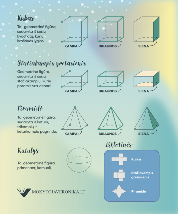 Matematikos sąsiuvinis 2-4 kl.